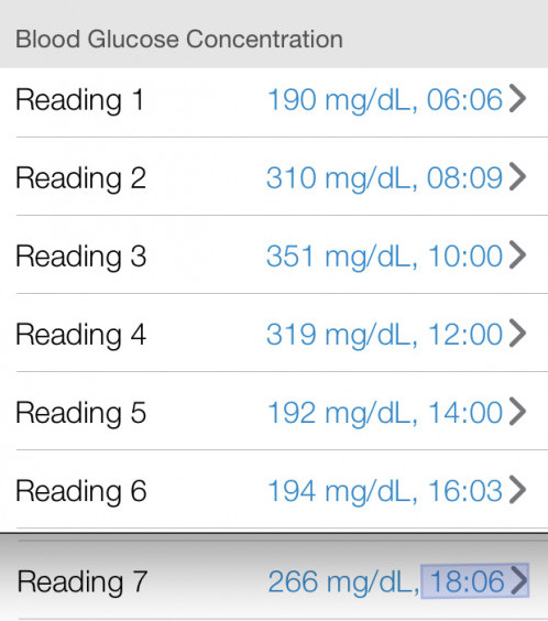 The time and Brady's glucose numbers 6am-6pm