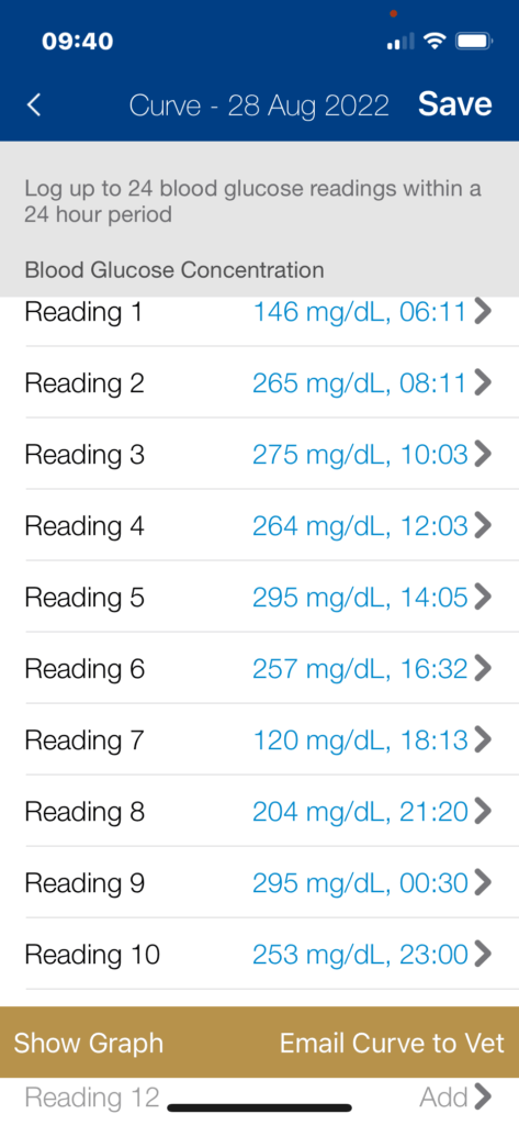 Completed GLucose Curve